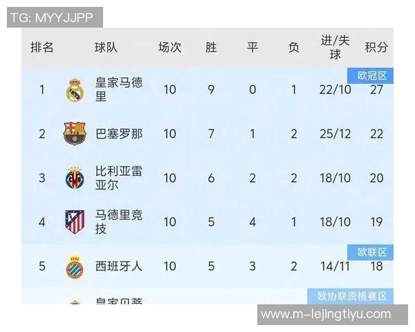 西甲非皇马巴萨球员身价榜单揭晓小蜘蛛领衔马竞六将入围