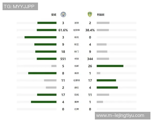 多库本赛季盘带次数和禁区触球数双双领跑英超球员榜单