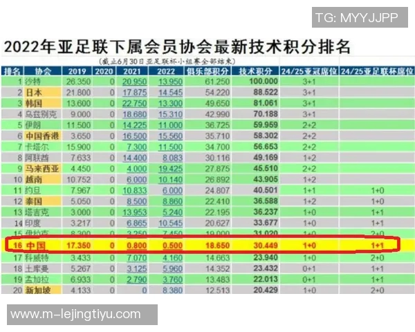 亚冠E组积分榜更新国安三战仅获两分仍居垫底位置 亚冠E组积分榜更新国安三战仅获两分仍居垫底位置