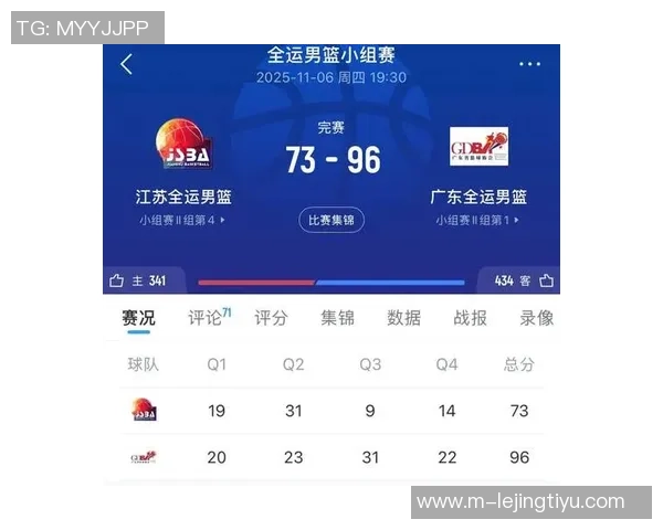 姜伟泽狂砍41分4板吉林男篮轻松战胜中国澳门全运男篮晋级小组赛