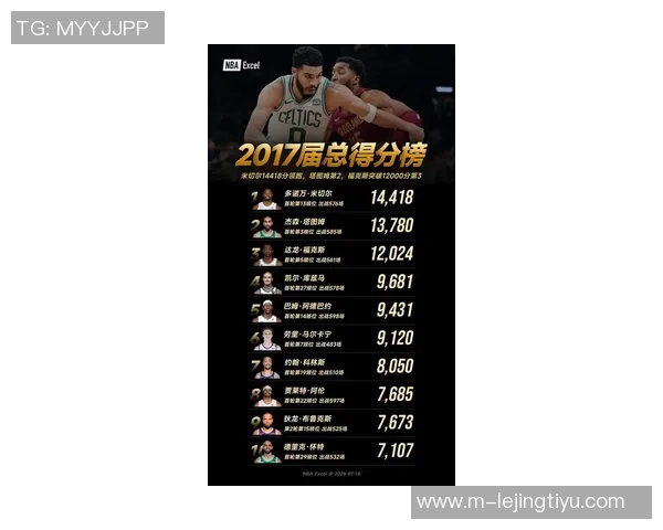 平均每次单打得分前十榜单揭晓SGA和米切尔并列第一鲍威尔紧随其后 平均每次单打得分前十榜单揭晓SGA和米切尔并列第一鲍威尔紧随其后