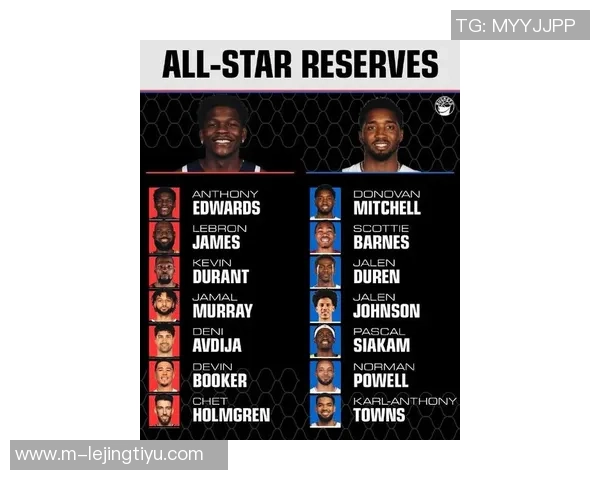 西部全明星替补概率分析杜兰特穆雷申京詹姆斯入选前景预测